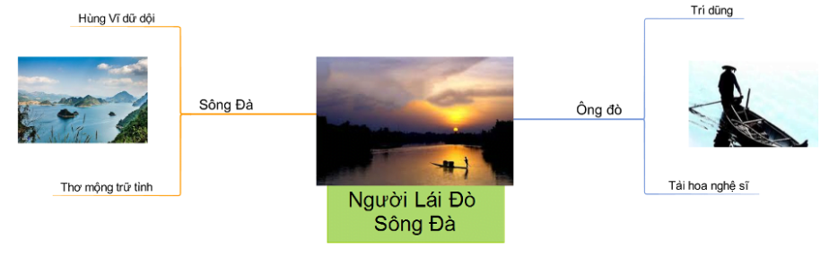 so-do-tu-duy-nguoi-lai-do-song-da-1