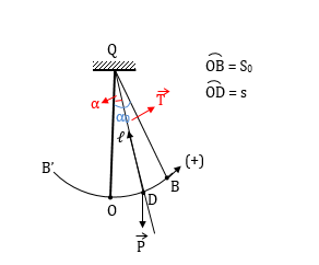 Li Độ Góc: Khái Niệm, Công Thức và Ứng Dụng Thực Tế